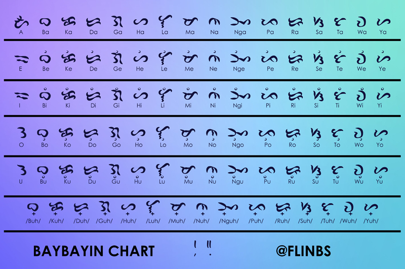 Baybayin Doctrina