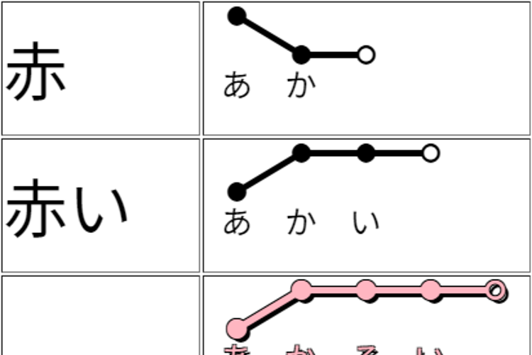 源ノ角ゴシック JP Regular